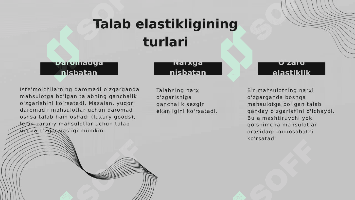 TALAB VA TAKLIF ELASTIKLIGI 4