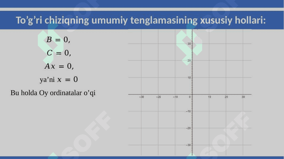 Tekislikda  toʼgʼri chiziq tenglamalari 6