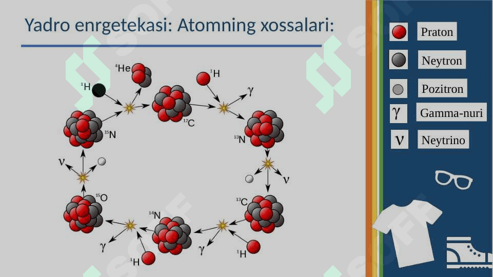 Yadro energetikasi 4