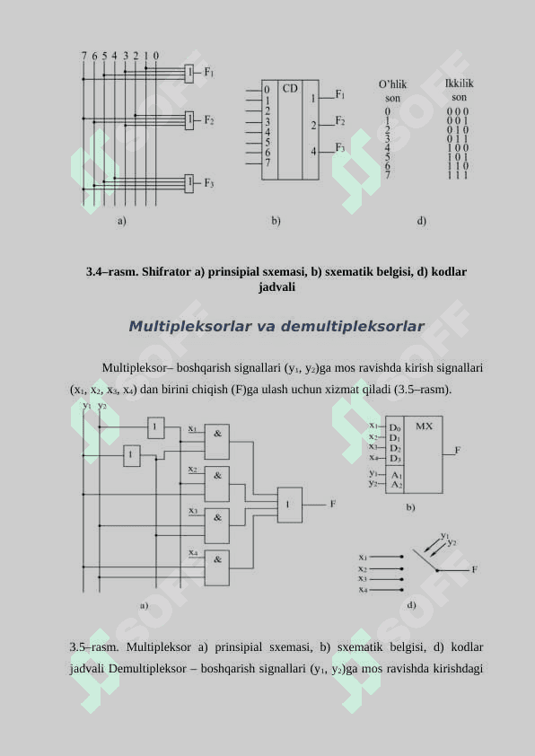Optik multipleksor va demultipleksorlar 7
