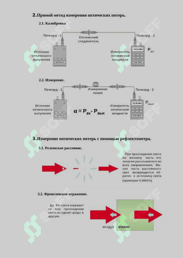 Измерение ВОЛП 2