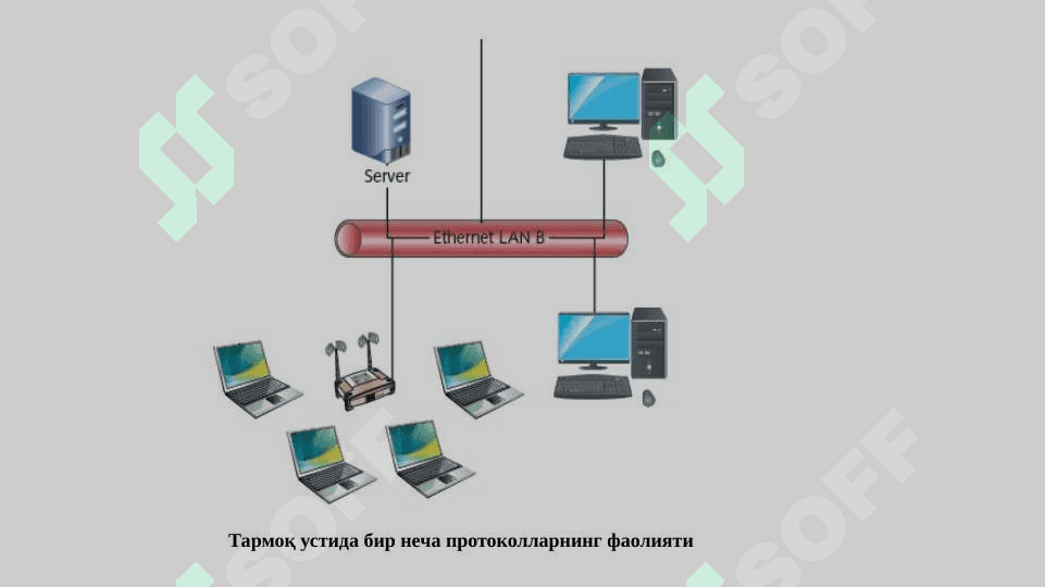 Тармоқда ахборот узатиш стандартлариa 6