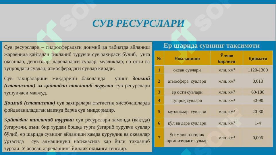 Сув ресурслари ва суғориш манбалари 5