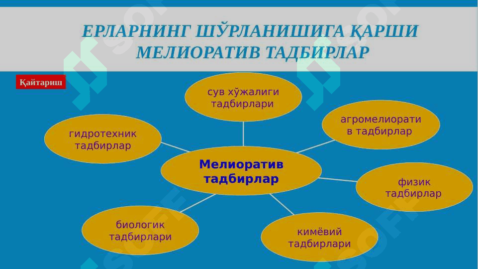 Умумий ва хусусий сув мувозанати  тенгламалари.     (умумий, ер усти сувлари ва аэрация зонаси, сизот сувларининг сув мувозанат тенгламалари) 6