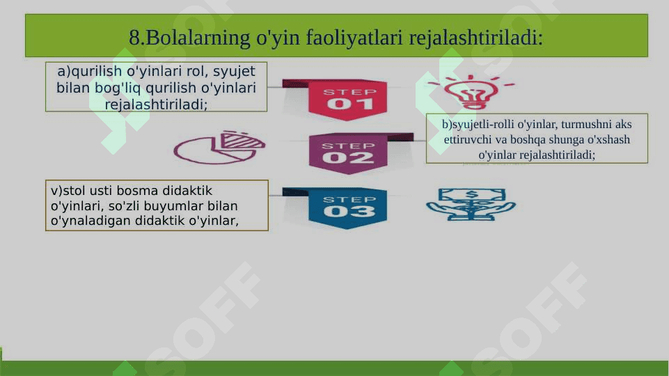 Davlat va nodavlat maktabgacha ta'lim tashkilotida ta'lim-tarbiya ishlarini rejalashtirish va hisobga olish. 8