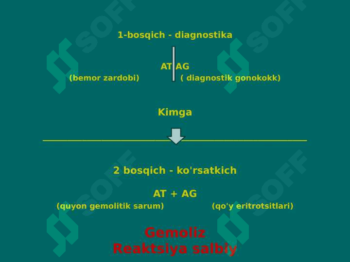 Komplement bog'lash reaksiyasi 7