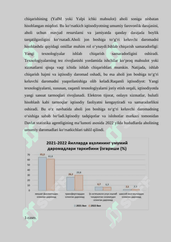 Texnologiyalarning rivojlanish tezligi va aholi jon boshiga toʻgʻri keluvchi daromad 5