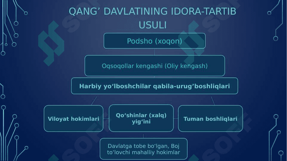 Qang’ va davan Davlati haqida  Xitoy manbalari 6