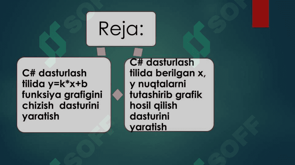 C# dasturlash tilida y=k*x+b funksiya grafigini chizish  dasturini yaratish 2