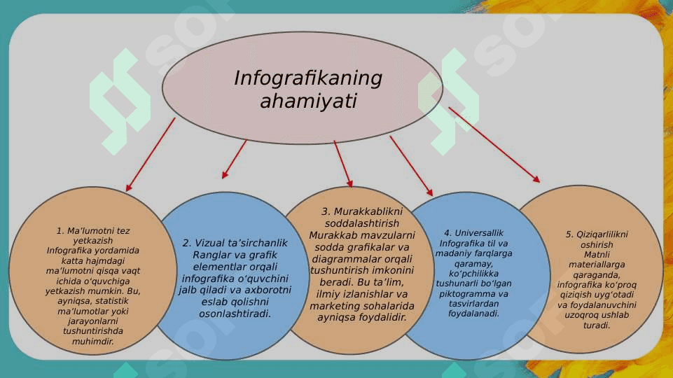 Intografikaning tarkibiy qismlari 4