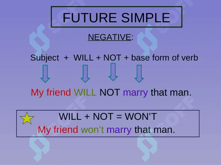 Simple future will 4