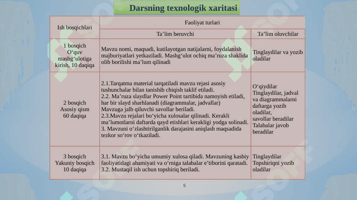 TOG‘ TUPROQLARI 5