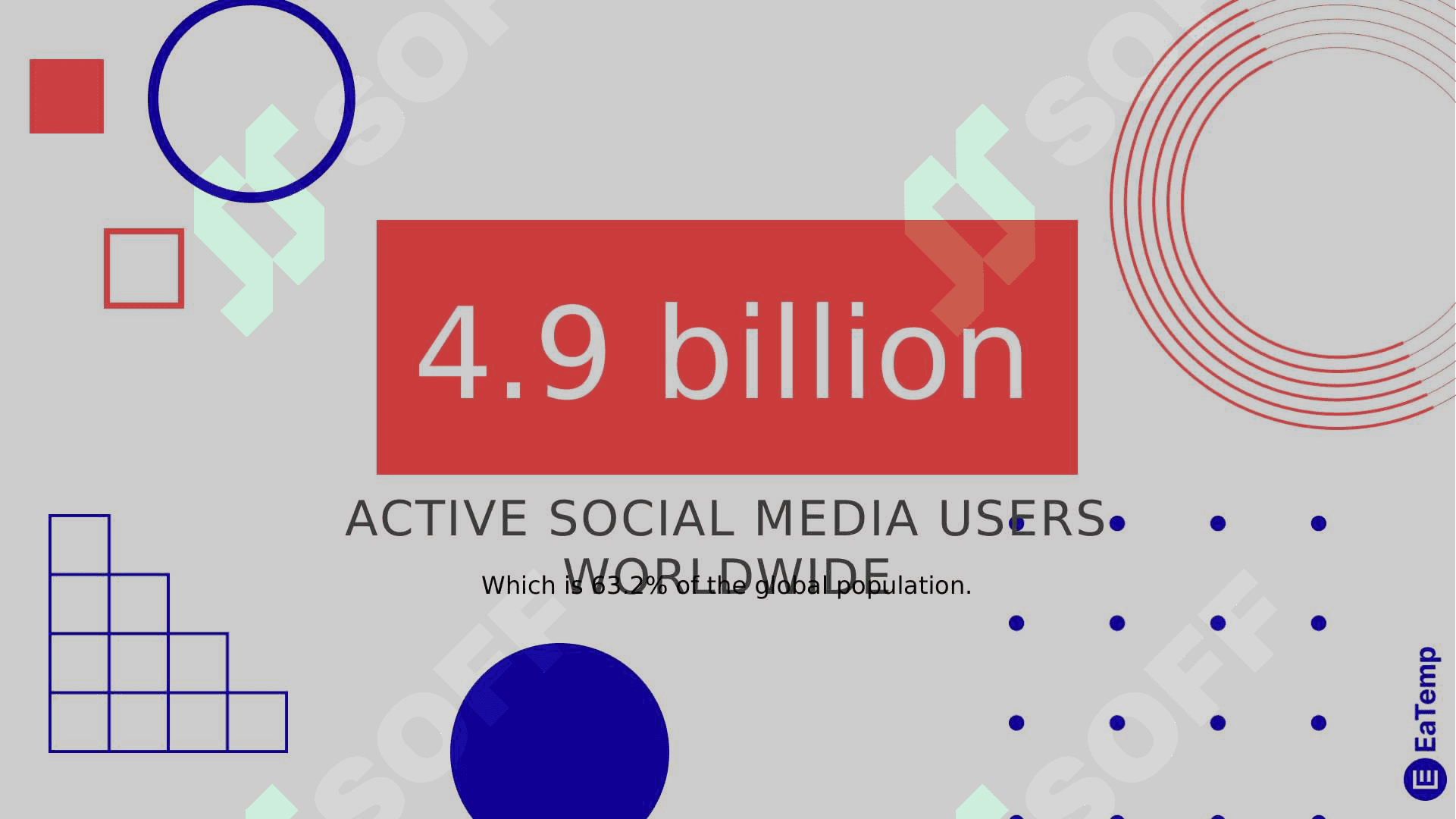 A social media message. 7