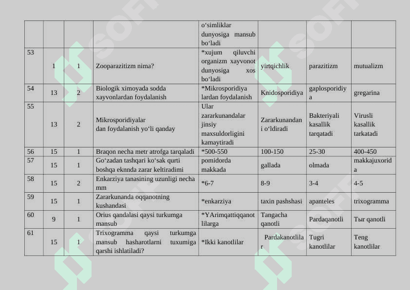 O‘SIMLIKLARNI BIOLOGIK HIMOYA QILISH NAZARIYASI FANIDAN TEST SAVOLLARI JAVOBI BILAN BIRGA 7
