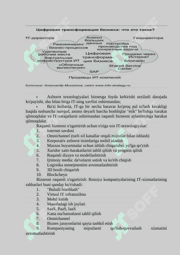 Raqamli biznesni transformatsiyasi 3