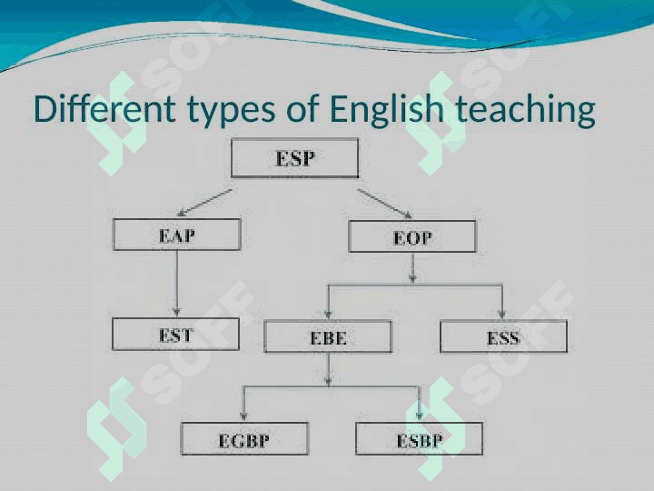 English for occupational purposes 4