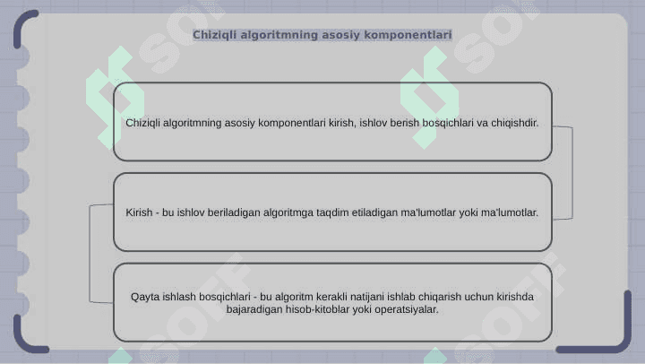 Python dasturlash tilida Chiziqli dasturlash jarayonlarini o'quvchilarga hayotiy misollar bilan tushuntirish 6