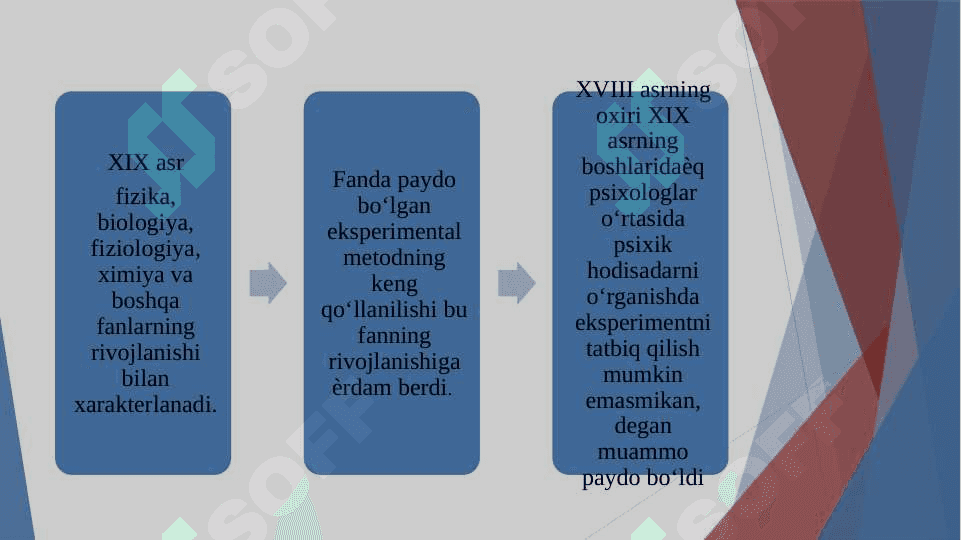 Psixologiyada eksperimental metodlar tarixi 7