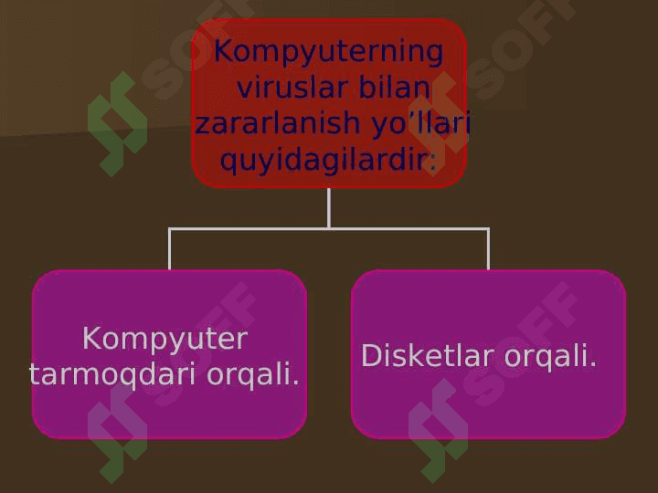 VIRUS VA ANTIVIRUS DASTURLARI HAQIDA MA’LUMOT 8