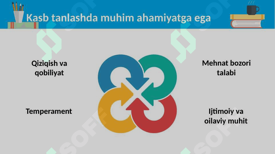 Kasb tanlashga yo‘llashning psixologik tasnifi 20.pptx 5
