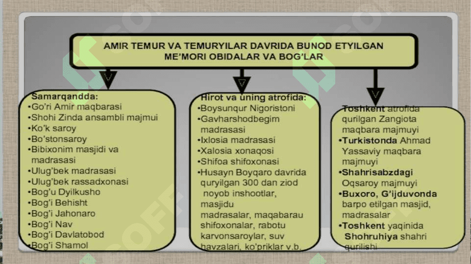 TEMURIYLAR DAVRI MANBALARI 7