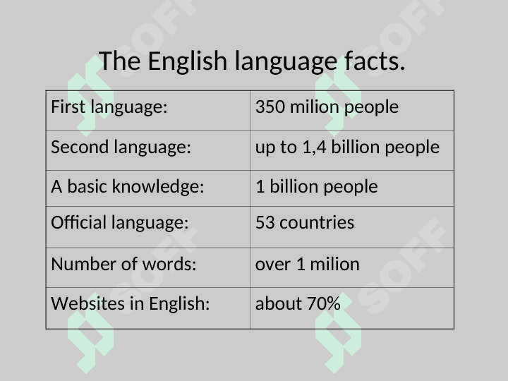 WHY A GLOBAL LANGUAGE? 3
