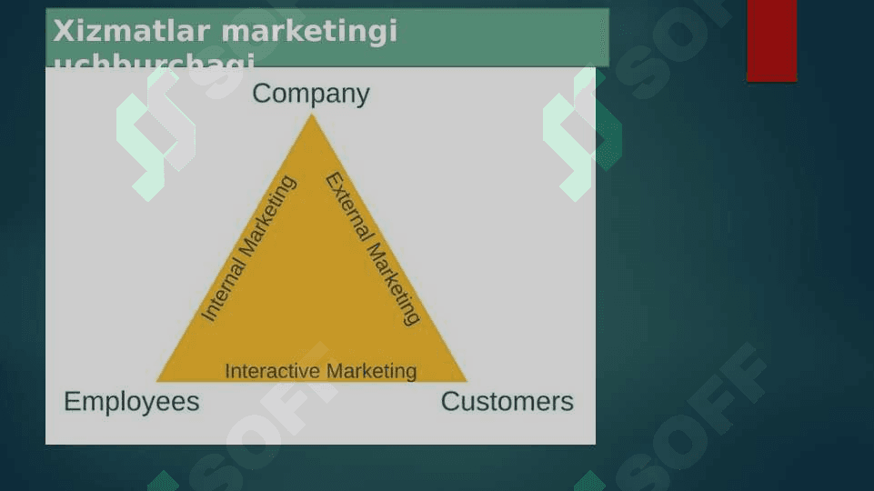 Mavzu: Interaktiv marketing 5