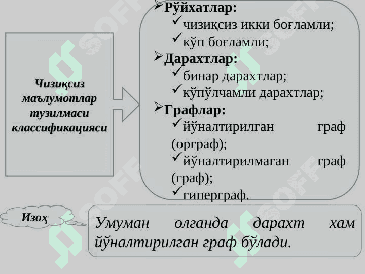 Чизиқсиз маълумотлар тузилмаси 3