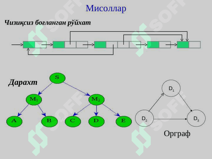 Чизиқсиз маълумотлар тузилмаси 4