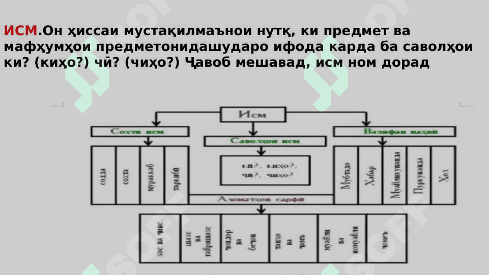 Ҳиссаҳои номии нутқ 4