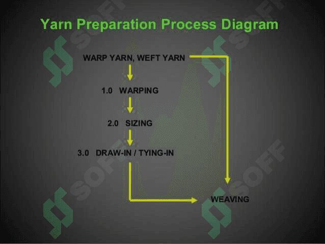 weaving technology 4