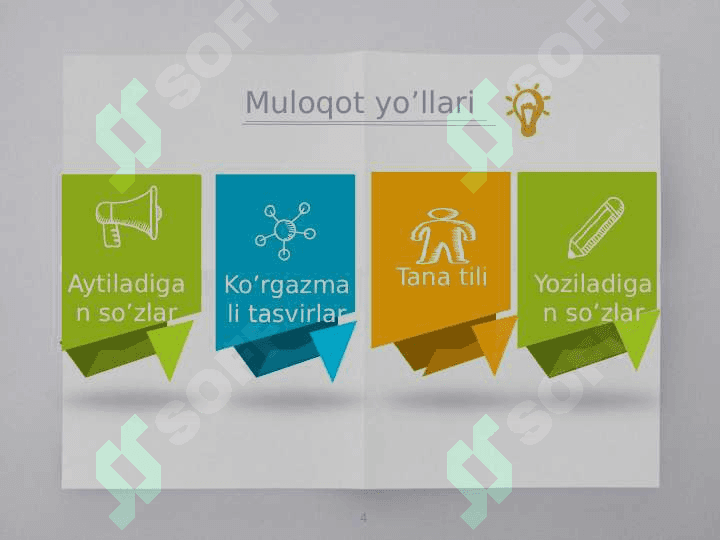 Samarali muloqot ko'nikmalari 4