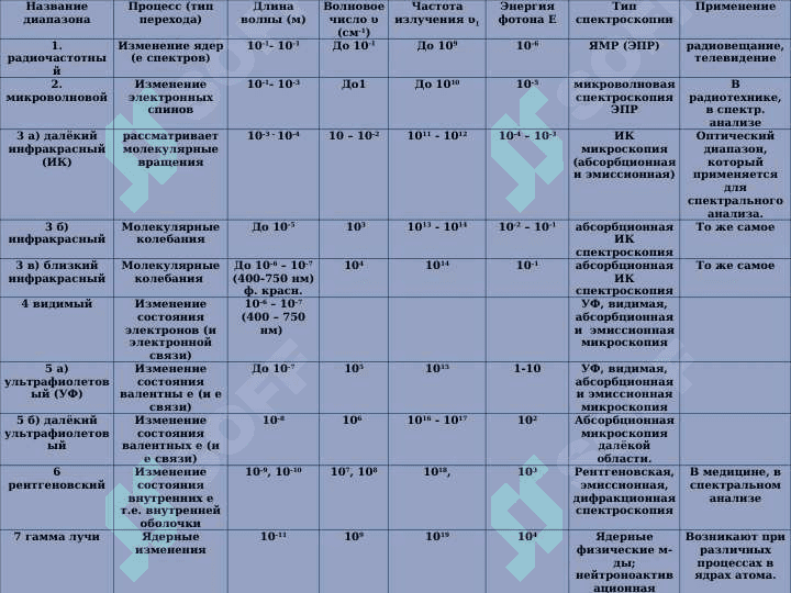 Введение в спектральный анализ 4