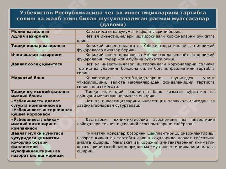 Investisiya haqida tushuncha 7