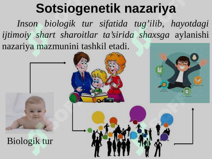 Ijtimoiy ta’sirlarning shaxs tomonidan qabul qilinishi 7