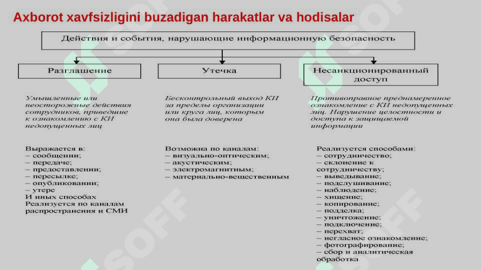 Axborot xavfsizligiga tahdidlar 8