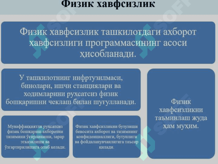 Маълумотларнинг физик ҳимоялаш 2