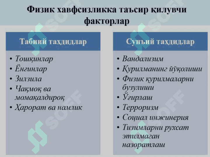 Маълумотларнинг физик ҳимоялаш 5