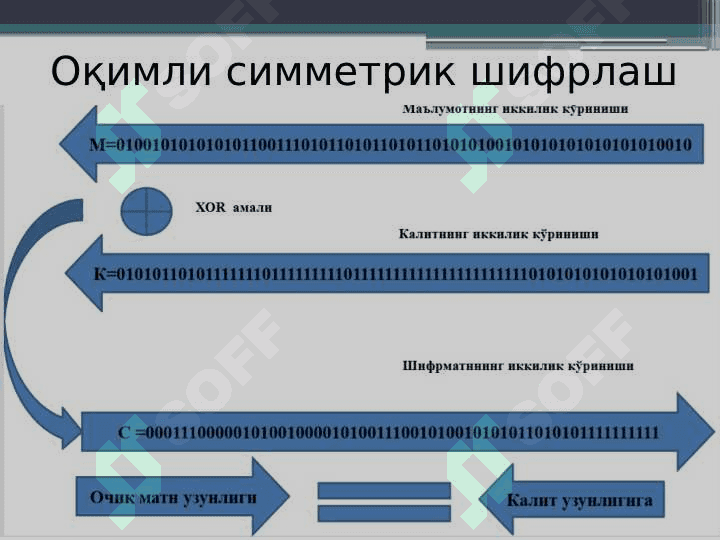 Симметрик криптографик алгоритмлар 5
