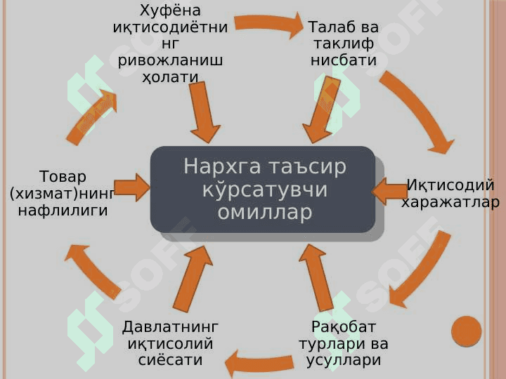 ИҚТИСОДИЁТДА НАРХ ВА УНИНГ ШАКЛЛАНИШИ 4