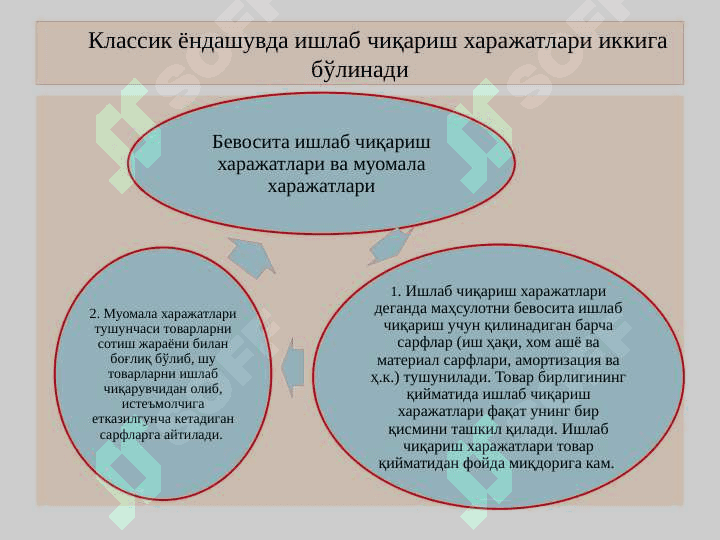 Иқтисодий  харажатлар  ва фойда 5