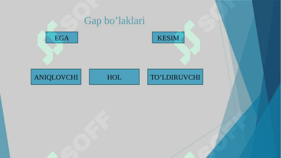 Gapning ikkinchi darajali bo’laklari 4