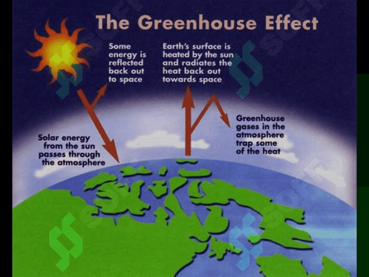 Global warming 4