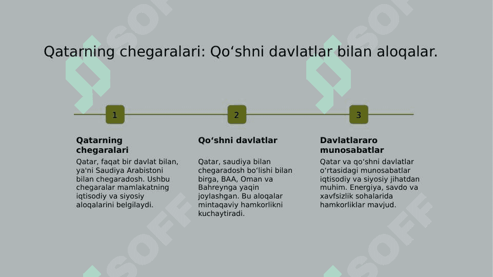 Qatar geografik o‘rni 4