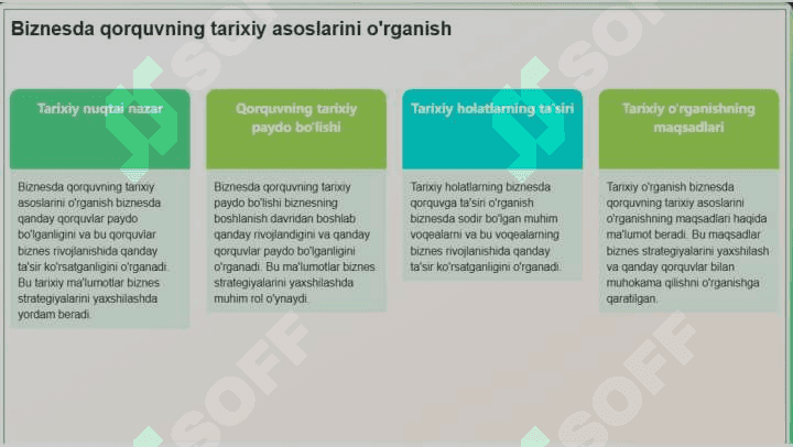 Biznesdagi qorquv va fobiyalarni konsultatsiya qilish 4