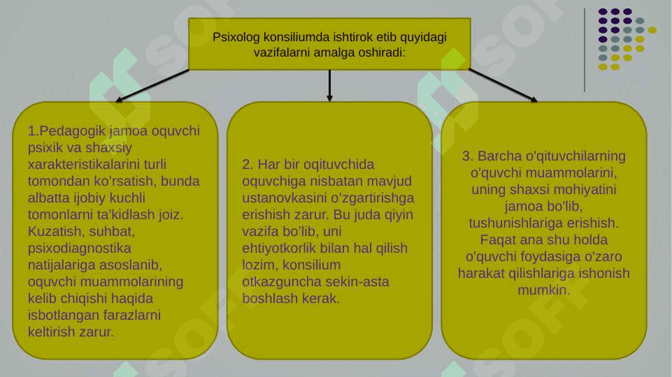 Psixologik-pedagogik konsilium 6