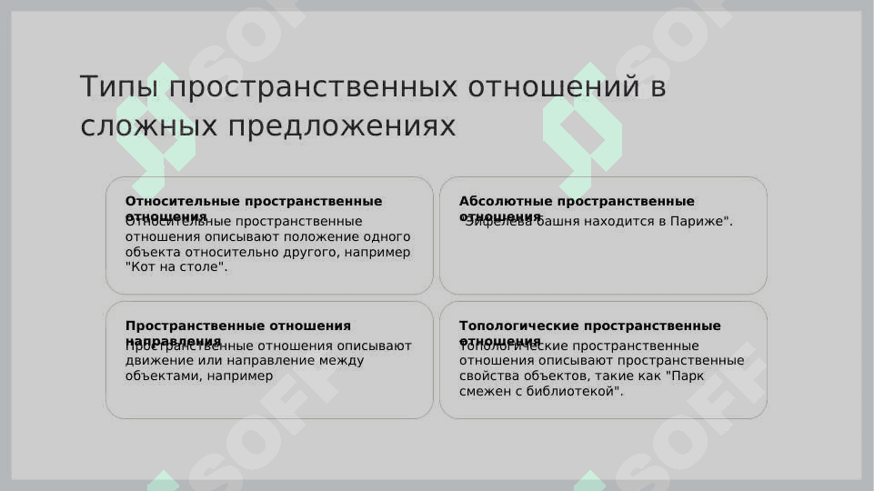 Выражение пространственны 3