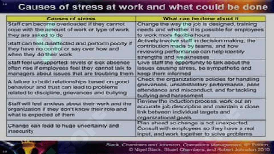 PEOPLE AND WORKPLACE 7