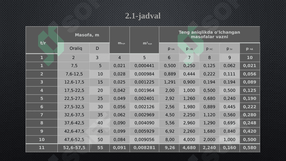 Nivelirlash loyihasini tuzish va uni baholash 4