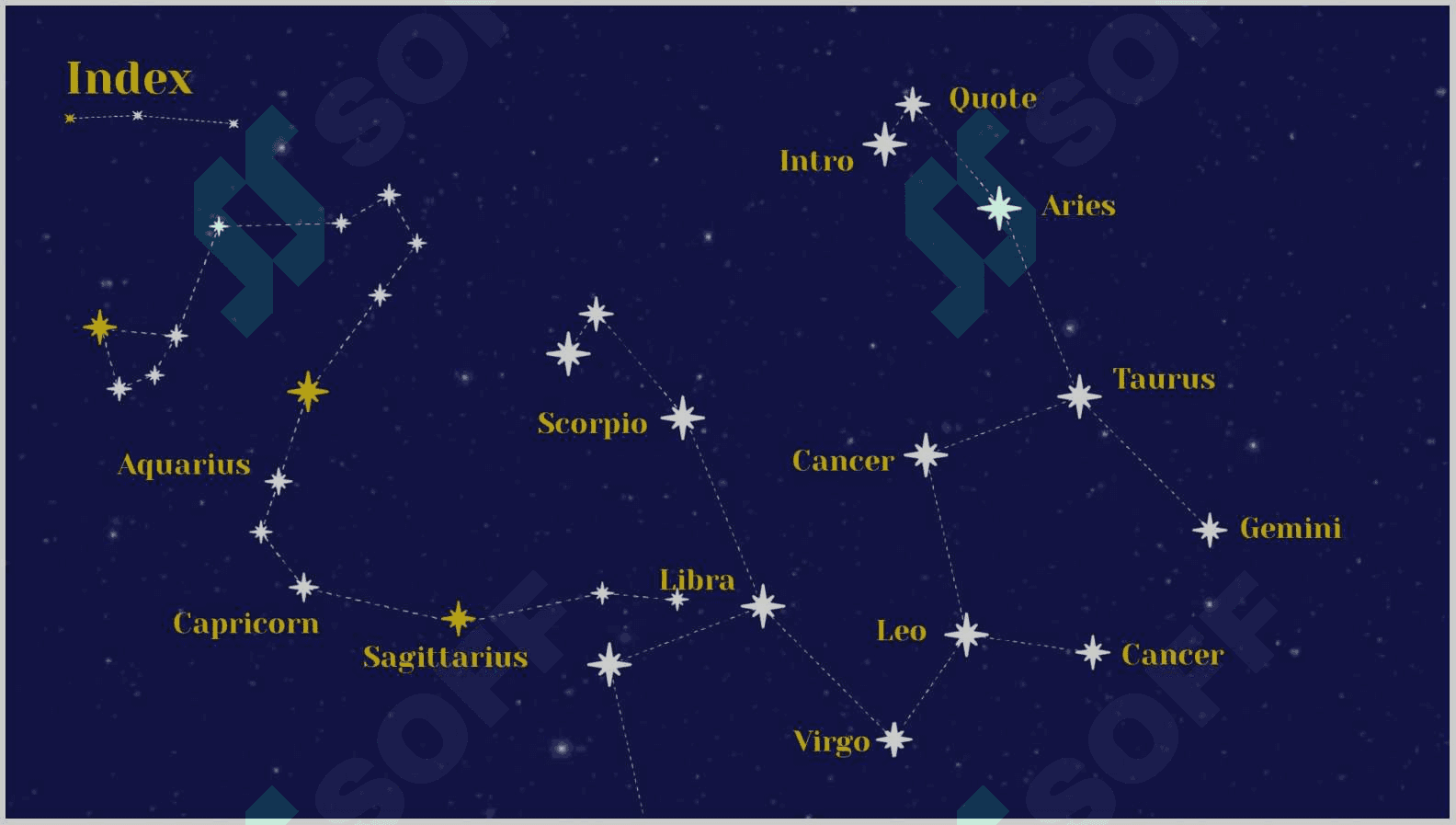 HOROSCOPES 2